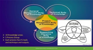 ADVANCED TOPICS IN PROJECT MANAGEMENT [PROF.G.K.VIJU] 14
 10 Knowledge areas.
 5 Process Group.
 Each process has it’s tools
and technique and outputs.
 