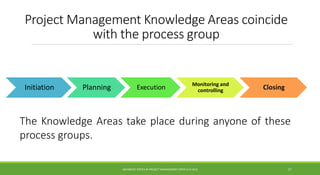 Project Management Knowledge Areas coincide
with the process group
ADVANCED TOPICS IN PROJECT MANAGEMENT [PROF.G.K.VIJU] 17
Initiation Planning Execution Monitoring and
controlling Closing
The Knowledge Areas take place during anyone of these
process groups.
 