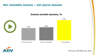 Нет viewable показа – нет роста знания
Источник: IPG Media Lab, 2015
 
