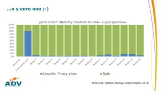 ...и у кого они ;-)
Источник: AdReal, бренды (март-апрель 2016)
 