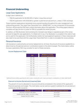 ADV 1100 (01-2011)
Page 10 of 24 Fidelity & Guaranty Life Insurance Company Rev. 03-2023 23-0007
Financial Underwriting
Large Case Applications
A large case is defined as:
• F&G life application for $4,000,000 or higher in issue face amount
• F&G life application with $100,000 or greater in planned annual premium, unless a 1035 exchange
These important applications necessitate some special handling throughout the case management and
underwriting process. The Large Case Transmittal Form, ADMIN 5481, is a key component of this process.
This form will provide the F&G team critical information about the application. The writing agent needs to
complete and sign the form in order for F&G to complete the review process.
In addition, an F&G illustration demonstrating the intended case design is required as part of the review
process for large life case applications. If a Statement in Lieu of an Illustration is accepted in the state of sale
and is used for the application, the full illustration (does not need applicant signature in these instances) will
also need to be submitted with the Large Case Transmittal Form in order to complete the review process.
Personal Insurance
Life insurance is used primarily as income replacement or, at times, the amount of insurance applied for is
determined by the planned premium contributions based on the client’s budget. The charts below outline
the basic parameters F&G may consider for each of these scenarios.
Income Replacement Table
Age
Multiplier to income
(income replacement)
20 – 24 30
25 – 29 30
30 – 34 30
35 – 39 30
40 – 44 25
45 – 49 20
50 – 54 15
55 – 59 12*
60 – 69 10*
70 & over 5*
* Additional financial details supporting the client’s needs, including Net worth, may be provided for consideration of a higher death benefit.
Premium to Income (Earned and Unearned) Ratio
The percent of income allocated to insurance should be considered in the context of the applicant’s
financial expenses and budget. The chart below can be used as a guide to address the annual premium
contribution for life insurance.
Net Worth Acceptable Ratio of Premium to Income
Less than or equal to $5 million Up to 25%
Greater than $5 million; up to $10 million Up to 40%
Greater than $10 million Up to 60%
 
