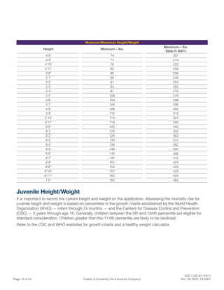 ADV 1100 (01-2011)
Page 14 of 24 Fidelity & Guaranty Life Insurance Company Rev. 03-2023 23-0007
Minimum/Maximum Height/Weight
Height Minimum – lbs.
Maximum – lbs.
Table H 300%
4 ́8˝ 74 207
4 ́9˝ 77 214
4 ́10˝ 79 222
4 ́11˝ 82 230
5 ́0˝ 85 238
5 ́1˝ 88 246
5 ́2˝ 91 254
5 ́3˝ 94 262
5 ́4˝ 97 270
5 ́5˝ 100 279
5 ́6˝ 103 288
5 ́7˝ 106 296
5 ́8˝ 109 305
5 ́9˝ 112 314
5 ́10˝ 115 324
5 ́11˝ 119 333
6 ́0˝ 122 342
6 ́1˝ 126 352
6 ́2˝ 129 362
6 ́3˝ 133 372
6 ́4˝ 136 382
6 ́5˝ 140 392
6 ́6˝ 143 402
6 ́7˝ 147 412
6 ́8˝ 151 423
6’9” 154 433
6’10” 157 443
6’11” 160 454
7 ́0˝ 164 465
Juvenile Height/Weight
It is important to record the current height and weight on the application. Assessing the mortality risk for
juvenile height and weight is based on percentiles in the growth charts established by the World Health
Organization (WHO) — infant through 24 months — and the Centers for Disease Control and Prevention
(CDC) — 2 years through age 16. Generally, children between the 5th and 104th percentile are eligible for
standard consideration. Children greater than the 114th percentile are likely to be declined.
Refer to the CDC and WHO websites for growth charts and a healthy weight calculator.
 