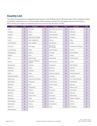 ADV 1100 (01-2011)
Page 23 of 24 Fidelity & Guaranty Life Insurance Company Rev. 03-2023 23-0007
Country List:
Countries are grouped into categories (cat.) based on risk: A (least risky) to E (most risky). Risk is assigned based
on political, socio-economic, environmental, health (disease, pandemics and epidemics) and other factors.
All countries are subject to reclassification at any time at the discretion of F&G.
Country Cat. Country Cat. Country Cat. Country Cat.
Laos C Namibia C Saint Kitts and Nevis A Taiwan A
Lebanon D Nauru C Saint Lucia A Tajikistan C
Lesotho D Nepal C Saint Maarten A Tanzania D
Liberia D Netherland Antilles A Saint Vincent A Thailand B
Libya E New Caledonia A Samoa B Togo D
Liechtenstein A New Zealand A San Marino A Tonga B
Lithuania A Nicaragua C
Sao Tome
& Principe C Trinidad and Tobago B
Luxembourg A Niger E Saudi Arabia B Tunisia B
Madagascar D Nigeria E Senegal D Turkmenistan C
Malawi D Niue C Serbia A Turkey D
Mali E North Korea E Seychelles B Turks/Caicos A
Macau A
Northern Mariana
Islands A Sierra Leone D Tuvalu C
Macedonia A Norway A Singapore A UAE (Dubai) A
Malaysia A Oman A Slovakia A Uganda D
Maldives B Pakistan D Slovenia A Ukraine B
Malta A Palau A Solomon Islands B United Kingdom A
Marshall Islands A Panama A Somalia E Uruguay A
Martinique A Papua New Guinea C South Africa C U.S. Virgin Islands A
Mauritania D Paraguay B South Korea A Uzbekistan B
Mauritius A Peru B South Sudan E Vanuatu C
Mexico B Philippines C Spain A Vatican City A
Micronesia B Poland A Sri Lanka B Venezuela E
Moldova B Portugal A Sudan E Vietnam B
Monaco A Puerto Rico A Suriname B West Bank D
Mongolia B Qatar A Swaziland D Western Sahara D
Montenegro A Romania A Sweden A Yemen E
Montserrat A Russia B Switzerland A Zambia D
Morocco B Rwanda D Syria E Zimbabwe D
Mozambique D
 