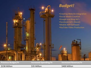 Budget! 
•Creating Website Integration 
•Social Media Creation 
•Google and Bing Ad’s 
•Facebook Ad’s (Boost) 
•Mobile APP Software 
•YouTube Video Production 
Previous Budget/Yr Increased Spending/Yr Increased Revenue/Yr 
$238 Million $35 Million $400 Million 
 