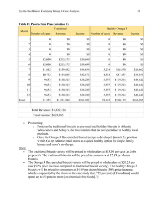 By-the-Sea Biscuit Company Group 6 Case Analysis 11
Table E: Production Plan (solution 1)
Month
Traditional Healthy Omega 3
Number of cases Revenue Income Number of cases Revenue Income
1 0 $0 $0 0 $0 $0
2 0 $0 $0 0 $0 $0
3 0 $0 $0 0 $0 $0
4 0 $0 $0 0 $0 $0
5 15,050 $203,175 $59,699 0 $0 $0
6 15,050 $203,175 $59,699 0 $0 $0
7 11,812 $159,462 $46,854 3,238 $65,570 $29,662
8 10,732 $144,885 $42,571 4,318 $87,435 $39,554
9 9,653 $130,313 $38,289 5,397 $109,294 $49,442
10 9,653 $130,313 $38,289 5,397 $109,294 $49,442
11 9,653 $130,313 $38,289 5,397 $109,294 $49,442
12 9,653 $130,313 $38,289 5,397 $109,294 $49,442
Total: 91,255 $1,231,948 $361,981 29,145 $590,179 $266,985
Total Revenue: $1,822,126
Total Income: $628,965
• Positioning:
o Position the traditional biscuits as pre-meal and holiday biscuits in Atlantic
Wholesalers and Sobey’s, the two retailers that do not specialize in healthy local
products.
o Once the Omega-3 flax-enriched biscuit recipe is developed (month 6), position
within Co-op Atlantic retail stores as a quick healthy option for single-family
homes and mom’s on-the-go.
Price:
• The traditional biscuit variety will be priced to wholesalers at $13.50 per case (as Jobe
proposed). The traditional biscuits will be priced to consumers at $2.99 per dozen
biscuits.
• The Omega 3 flax-enriched biscuit variety will be priced to wholesalers at $20.25 per
case (50% price increase compared to traditional biscuit variety). The healthy Omega 3
biscuits will be priced to consumers at $4.49 per dozen biscuits (50% price increase,
which is supported by the claim in the case study that, “25 percent [of Canadians] would
spend up to 50 percent more [on chemical-free foods].”)
 