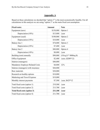 By-the-Sea Biscuit Company Group 6 Case Analysis 18
Appendix A
Based on these calculations we decided that “option 3” is the most economically feasible. For all
calculations in this analysis we are using “option 3” as the main fixed cost assumption.
Fixed costs: Amount Note
Equipment (new) $158,000 Option 1
Depreciation (10%) $15,800 /year
Equipment (used) $100,000 Option 2
Depreciation (10%) $10,000 /year
Bakery line 1 $74,000 Option 3
Depreciation (10%) $7,400 /year
Bakery line 2 $80,000 Option 4
Depreciation (10%) $8,000 /year
Building (rent) annually $90,000 (10/sq.ft * 9000sq.ft)
Office Equipment $2,400 /year, ($200*12)
Salaries (managers) $40,000
Mandatory Employer Related Costs $4,800 12%
Salaries (managers) with insurance $44,800
Raw materials $30,000
Research on healthy options $10,000
Marketing and Travel Expense $19,000
Monthly interest payments $7,500 /year, $625*12
Total fixed costs (option 1) 219,500 /year
Total fixed costs (option 2) 213,700 /year
Total fixed costs (option 3) 211,100 /year
Total fixed costs (option 4) 211,700 /year
 