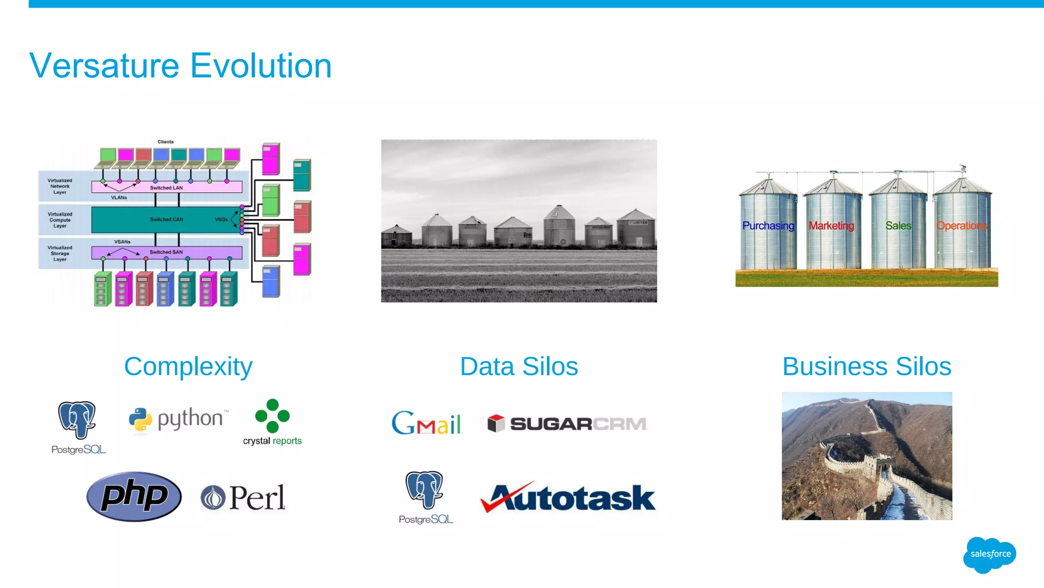 Business SilosComplexity Data Silos
Versature Evolution
 