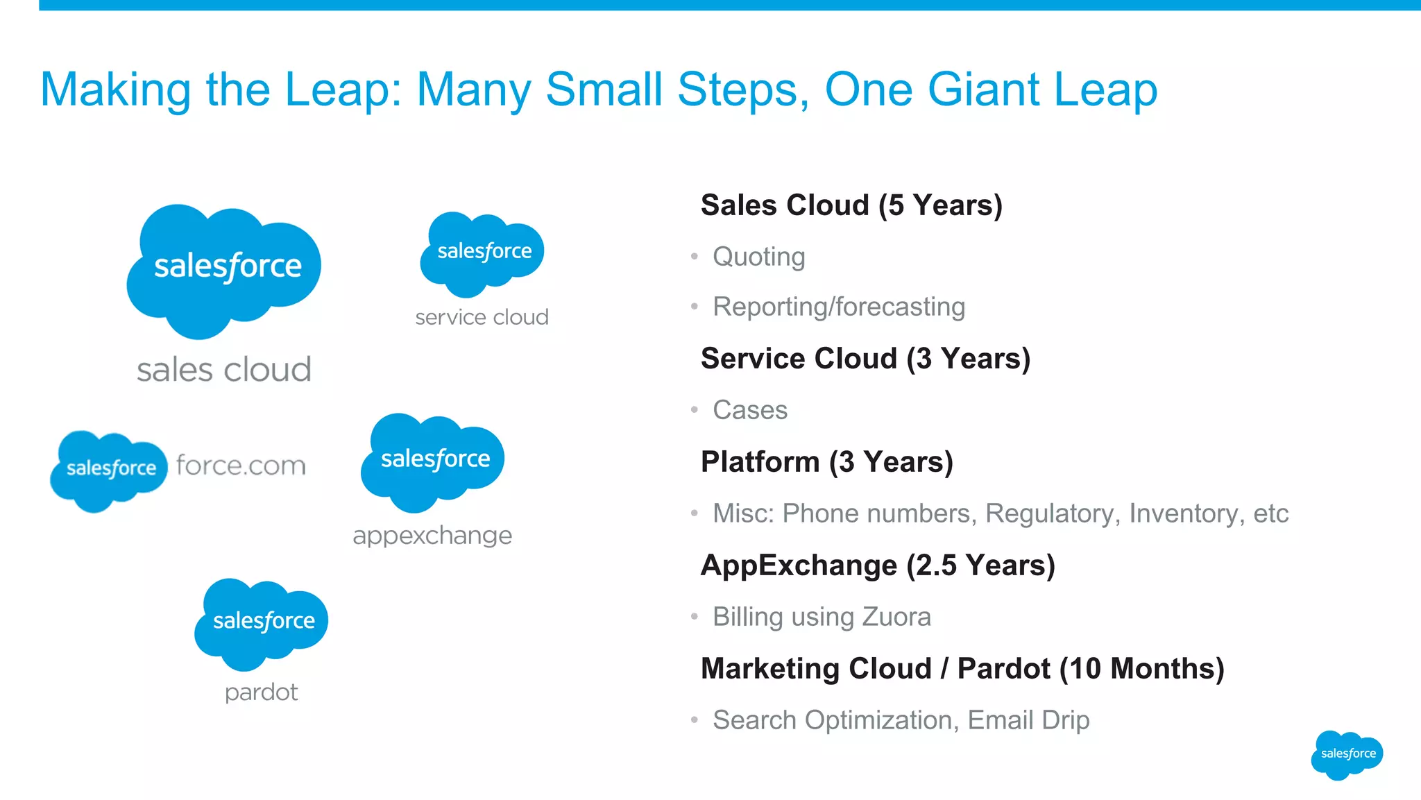 ​Sales Cloud (5 Years)
• Quoting
• Reporting/forecasting
​Service Cloud (3 Years)
• Cases
​Platform (3 Years)
• Misc: Phone numbers, Regulatory, Inventory, etc
​AppExchange (2.5 Years)
• Billing using Zuora
​Marketing Cloud / Pardot (10 Months)
• Search Optimization, Email Drip
Making the Leap: Many Small Steps, One Giant Leap
 