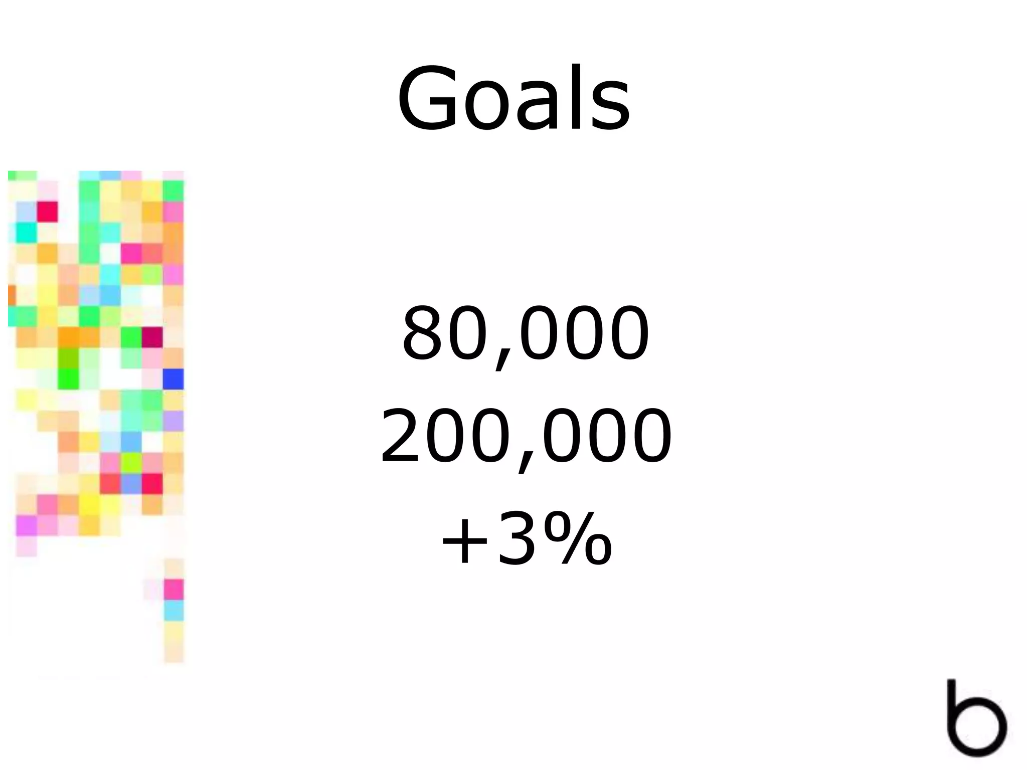 Goals
80,000
200,000
+3%