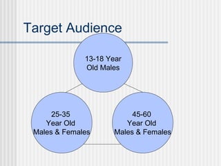 Target Audience
13-18 Year
Old Males

25-35
Year Old
Males & Females

45-60
Year Old
Males & Females

 