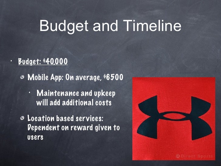 Under Armour Strategic Marketing Plan By Zoe Suffety