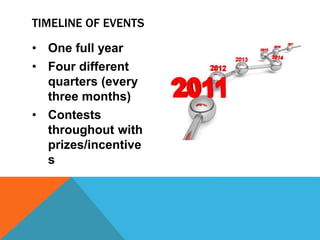 • One full year
• Four different
quarters (every
three months)
• Contests
throughout with
prizes/incentive
s
TIMELINE OF EVENTS
 