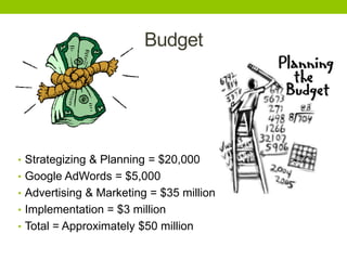 Budget

• Strategizing & Planning = $20,000
• Google AdWords = $5,000
• Advertising & Marketing = $35 million

• Implementation = $3 million
• Total = Approximately $50 million

 