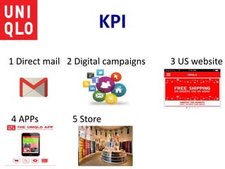 KPI
1 Direct mail 2 Digital campaigns 3 US website
4 APPs 5 Store
 
