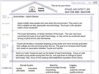 Camry Hybrid Automobiles – Hybrid Sedans 10/20 Toyota will develop a campaign targeting young adults who have recently graduated from college and who are buying their first car. The goal is to increase brand loyalty and create an association between Toyota and hybrids.  Upper-middle class people who care about the environment. They want a car that is reliable but also appreciate new technology. The buyer is the decision maker of the household.  The buyer themselves, or family members of the buyer.  The user may have convinced the buyer to buy hybrid technology, or may not be as concerned about driving a hybrid as the user themselves.  Goal is to make Toyota be seen as the leader of hybrid technology.  Focus on well educated young adults buying their first car, and urge them to change to hybrid technology. Also, focus on the existing well-established reputation of the Camry.  The car for your future. -quality   -innovative -affordable  -reliable -environmentally friendly -long lasting -practical design -leader -customer oriented -quality products 