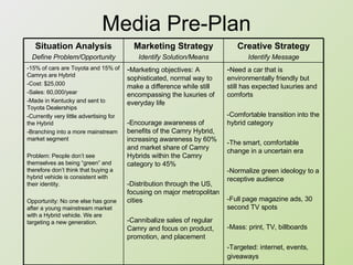 Media Pre-Plan Situation Analysis Define Problem/Opportunity Marketing Strategy Identify Solution/Means Creative Strategy Identify Message -15% of cars are Toyota and 15% of Camrys are Hybrid -Cost: $25,000 -Sales: 60,000/year -Made in Kentucky and sent to Toyota Dealerships -Currently very little advertising for the Hybrid -Branching into a more mainstream market segment Problem: People don’t see themselves as being “green” and therefore don’t think that buying a hybrid vehicle is consistent with their identity.  Opportunity: No one else has gone after a young mainstream market with a Hybrid vehicle. We are targeting a new generation.  - Marketing objectives: A sophisticated, normal way to make a difference while still encompassing the luxuries of everyday life -Encourage awareness of benefits of the Camry Hybrid, increasing awareness by 60% and market share of Camry Hybrids within the Camry category to 45% -Distribution through the US, focusing on major metropolitan cities -Cannibalize sales of regular Camry and focus on product, promotion, and placement - Need a car that is environmentally friendly but still has expected luxuries and comforts -Comfortable transition into the hybrid category -The smart, comfortable change in a uncertain era -Normalize green ideology to a receptive audience -Full page magazine ads, 30 second TV spots -Mass: print, TV, billboards -Targeted: internet, events, giveaways   