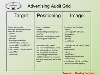 Advertising Audit Grid Toyota…. Moving Forward Target Positioning Image Current Demographic ads target middle-aged middle-Americans who are: parents traditional  pragmatic financially conservative environmentally conscious concerned for the welfare of their children « Mrs. Jones »---the all-american soccer Mom - multi-ethinic  Current Positioning Toyota is: the top-selling car company in  America fanatically concerned with quality technologically progressive The Toyota Camry Hybrid: is a non-radical extension of the top-selling sedan in America has progressive technology in packaging palatable to the  traditional, pragmatic consumer intersects consumers ‘ wants with  needs Consumers see Toyota as: reliable technologocially advanced progressive sensible growing revolutionary Consumers see the Toyota Camry Hybrid as: family-oriented « green » fuel-efficient equal parts traditional and  nontraditional a step toward solving  budgetary  and environmental concerns 
