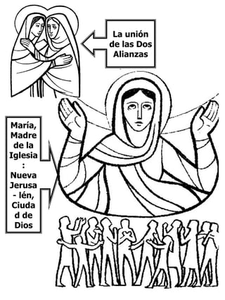 La unión
de las Dos
Alianzas
María,
Madre
de la
Iglesia
:
Nueva
Jerusa
- lén,
Ciuda
d de
Dios
 