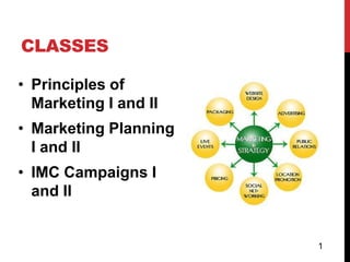 CLASSES

• Principles of
  Marketing I and II
• Marketing Planning
  I and II
• IMC Campaigns I
  and II


                       1
 