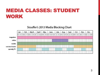 MEDIA CLASSES: STUDENT
WORK




                         3
 