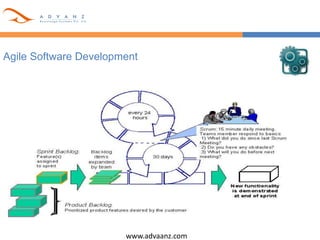 www.advaanz.com
Agile Software Development
 