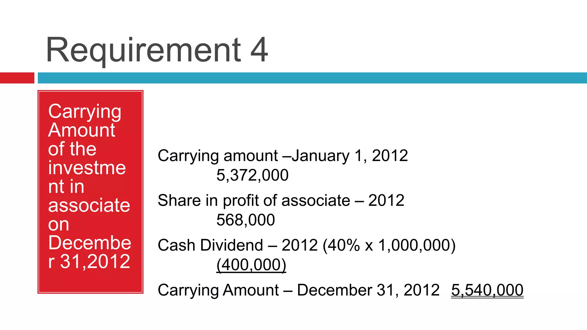 Investment in Associate | PPTX