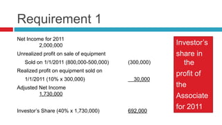 Requirement 1
Net Income for 2011
         2,000,000                                   Investor’s
Unrealized profit on sale of equipment               share in
   Sold on 1/1/2011 (800,000-500,000)    (300,000)      the
Realized profit on equipment sold on
                                                     profit of
   1/1/2011 (10% x 300,000)                30,000
Adjusted Net Income                                  the
         1,730,000                                   Associate
Investor’s Share (40% x 1,730,000)       692,000
                                                     for 2011
 
