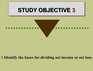 STUDY OBJECTIVE 3
................................
3 Identify the bases for dividing net income or net loss.
 