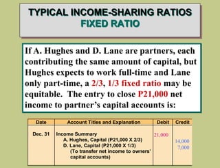 TYPICAL INCOME-SHARING RATIOS
FIXED RATIO
If A. Hughes and D. Lane are partners, each
contributing the same amount of capital, but
Hughes expects to work full-time and Lane
only part-time, a 2/3, 1/3 fixed ratio may be
equitable. The entry to close P21,000 net
income to partner’s capital accounts is:
Date Account Titles and Explanation Debit Credit
Dec. 31 Income Summary
A. Hughes, Capital (P21,000 X 2/3)
D. Lane, Capital (P21,000 X 1/3)
(To transfer net income to owners’
capital accounts)
21,000
14,000
7,000
 