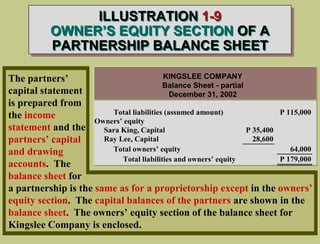The partners’
capital statement
is prepared from
the income
statement and the
partners’ capital
and drawing
accounts. The
balance sheet for
a partnership is the same as for a proprietorship except in the owners’
equity section. The capital balances of the partners are shown in the
balance sheet. The owners’ equity section of the balance sheet for
Kingslee Company is enclosed.
ILLUSTRATION 1-9
OWNER’S EQUITY SECTION OF A
PARTNERSHIP BALANCE SHEET
KINGSLEE COMPANY
Balance Sheet - partial
December 31, 2002
Total liabilities (assumed amount) P 115,000
Owners’ equity
Sara King, Capital P 35,400
Ray Lee, Capital 28,600
Total owners’ equity 64,000
Total liabilities and owners’ equity P 179,000
 