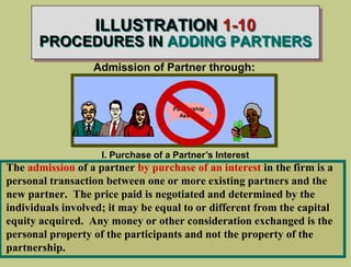ILLUSTRATION 1-10
PROCEDURES IN ADDING PARTNERS
Admission of Partner through:
I. Purchase of a Partner’s Interest
Partnership
Assets
The admission of a partner by purchase of an interest in the firm is a
personal transaction between one or more existing partners and the
new partner. The price paid is negotiated and determined by the
individuals involved; it may be equal to or different from the capital
equity acquired. Any money or other consideration exchanged is the
personal property of the participants and not the property of the
partnership.
 