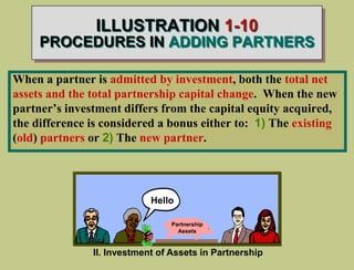 ILLUSTRATION 1-10
PROCEDURES IN ADDING PARTNERS
II. Investment of Assets in Partnership
Hello
Partnership
Assets
When a partner is admitted by investment, both the total net
assets and the total partnership capital change. When the new
partner’s investment differs from the capital equity acquired,
the difference is considered a bonus either to: 1) The existing
(old) partners or 2) The new partner.
 