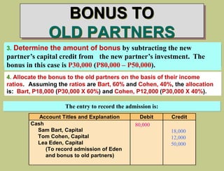 BONUS TO
OLD PARTNERS
The entry to record the admission is:
3. Determine the amount of bonus by subtracting the new
partner’s capital credit from the new partner’s investment. The
bonus in this case is P30,000 (P80,000 – P50,000).
4. Allocate the bonus to the old partners on the basis of their income
ratios. Assuming the ratios are Bart, 60% and Cohen, 40%, the allocation
is: Bart, P18,000 (P30,000 X 60%) and Cohen, P12,000 (P30,000 X 40%).
Account Titles and Explanation Debit Credit
Cash
Sam Bart, Capital
Tom Cohen, Capital
Lea Eden, Capital
(To record admission of Eden
and bonus to old partners)
80,000
18,000
12,000
50,000
 