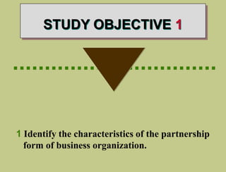 STUDY OBJECTIVE 1
................................
1 Identify the characteristics of the partnership
form of business organization.
 
