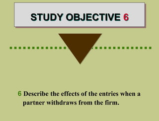 STUDY OBJECTIVE 6
................................
6 Describe the effects of the entries when a
partner withdraws from the firm.
 