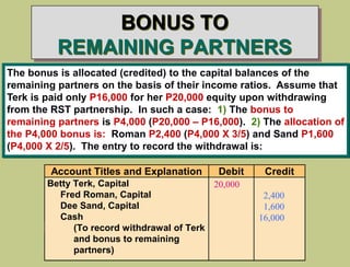 BONUS TO
REMAINING PARTNERS
The bonus is allocated (credited) to the capital balances of the
remaining partners on the basis of their income ratios. Assume that
Terk is paid only P16,000 for her P20,000 equity upon withdrawing
from the RST partnership. In such a case: 1) The bonus to
remaining partners is P4,000 (P20,000 – P16,000). 2) The allocation of
the P4,000 bonus is: Roman P2,400 (P4,000 X 3/5) and Sand P1,600
(P4,000 X 2/5). The entry to record the withdrawal is:
Account Titles and Explanation Debit Credit
Betty Terk, Capital
Fred Roman, Capital
Dee Sand, Capital
Cash
(To record withdrawal of Terk
and bonus to remaining
partners)
20,000
2,400
1,600
16,000
 