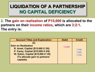 LIQUIDATION OF A PARTNERSHIP
NO CAPITAL DEFICIENCY
2. The gain on realization of P15,000 is allocated to the
partners on their income ratios, which are 3:2:1.
The entry is:
Account Titles and Explanation Debit Credit
(2)
Gain on Realization
R. Arnet, Capital ($15,000 X 3/6)
P. Carey, Capital ($15,000 X 2/6)
W. Eaton, Capital ($15,000 X 1/6)
(To allocate gain to partners’
capitals)
15,000
7,500
5,000
2,500
 