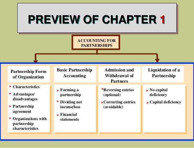 accounting for partnership by guerrero et al partnership accounting