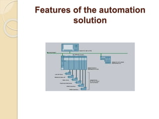 Features of the automation
solution
 