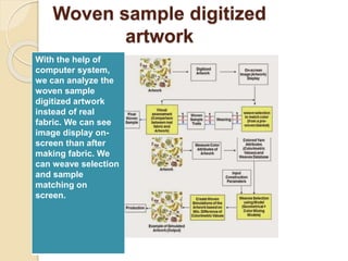 Woven sample digitized
artwork
With the help of
computer system,
we can analyze the
woven sample
digitized artwork
instead of real
fabric. We can see
image display on-
screen than after
making fabric. We
can weave selection
and sample
matching on
screen.
 