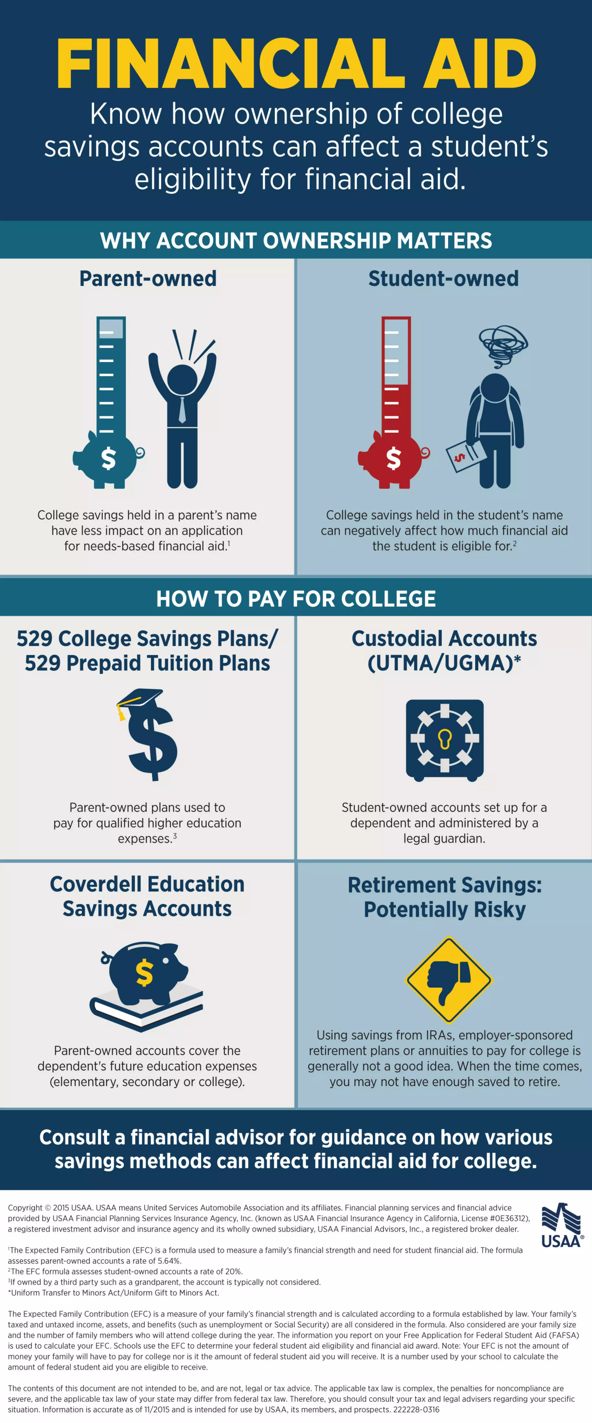 Unlock Your Usaa Career Potential Now - 61w7o0q
