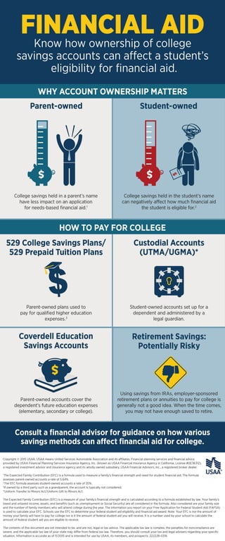 Financial Aid Infographic | USAA