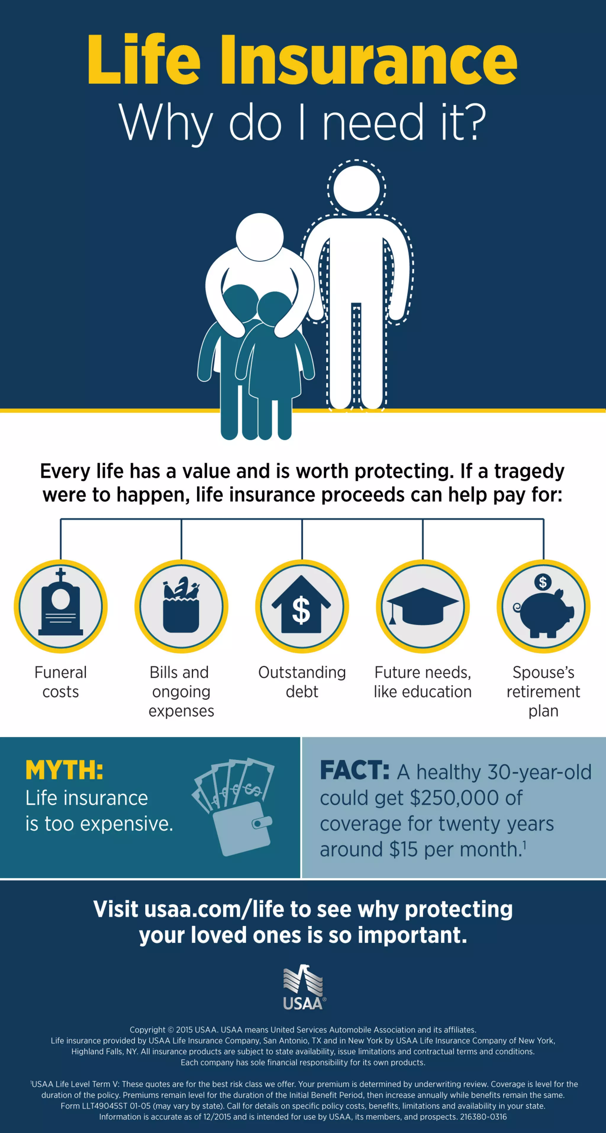 Cheaper Insurance Than Usaa 70 - y6hxxby