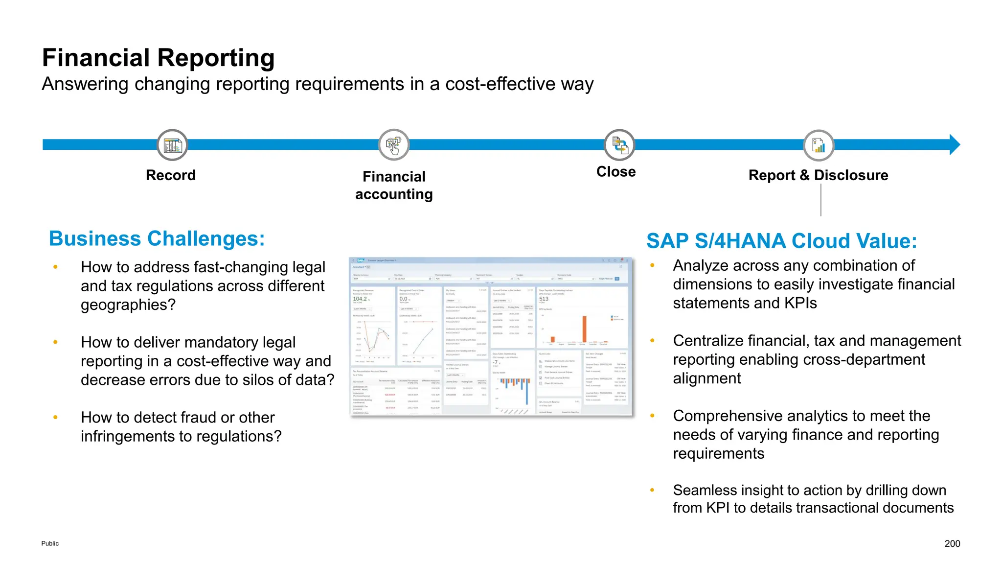 200
Public
• How to address fast-changing legal
and tax regulations across different
geographies?
• How to deliver mandatory legal
reporting in a cost-effective way and
decrease errors due to silos of data?
• How to detect fraud or other
infringements to regulations?
Financial Reporting
Answering changing reporting requirements in a cost-effective way
• Analyze across any combination of
dimensions to easily investigate financial
statements and KPIs
• Centralize financial, tax and management
reporting enabling cross-department
alignment
• Comprehensive analytics to meet the
needs of varying finance and reporting
requirements
• Seamless insight to action by drilling down
from KPI to details transactional documents
Record Close
Financial
accounting
Report & Disclosure
Business Challenges: SAP S/4HANA Cloud Value:
 