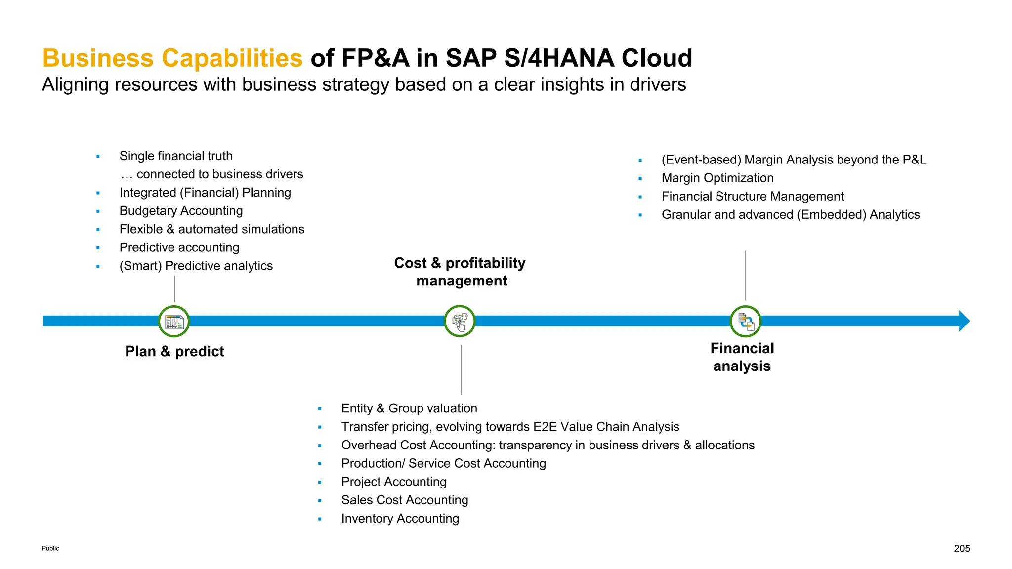 205
Public
Business Capabilities of FP&A in SAP S/4HANA Cloud
Aligning resources with business strategy based on a clear insights in drivers
 Single financial truth
… connected to business drivers
 Integrated (Financial) Planning
 Budgetary Accounting
 Flexible & automated simulations
 Predictive accounting
 (Smart) Predictive analytics
 Entity & Group valuation
 Transfer pricing, evolving towards E2E Value Chain Analysis
 Overhead Cost Accounting: transparency in business drivers & allocations
 Production/ Service Cost Accounting
 Project Accounting
 Sales Cost Accounting
 Inventory Accounting
 (Event-based) Margin Analysis beyond the P&L
 Margin Optimization
 Financial Structure Management
 Granular and advanced (Embedded) Analytics
Plan & predict
Cost & profitability
management
Financial
analysis
 