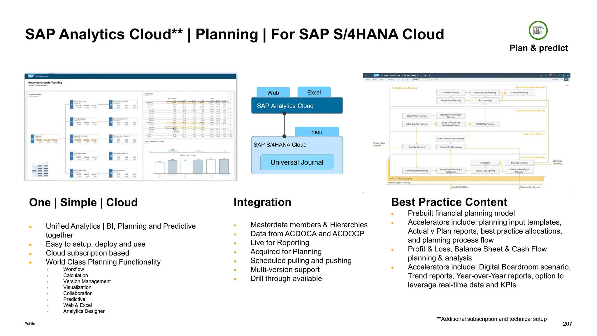 207
Public
SAP Analytics Cloud** | Planning | For SAP S/4HANA Cloud
One | Simple | Cloud
 Unified Analytics | BI, Planning and Predictive
together
 Easy to setup, deploy and use
 Cloud subscription based
 World Class Planning Functionality
 Workflow
 Calculation
 Version Management
 Visualization
 Collaboration
 Predictive
 Web & Excel
 Analytics Designer
Best Practice Content
 Prebuilt financial planning model
 Accelerators include: planning input templates,
Actual v Plan reports, best practice allocations,
and planning process flow
 Profit & Loss, Balance Sheet & Cash Flow
planning & analysis
 Accelerators include: Digital Boardroom scenario,
Trend reports, Year-over-Year reports, option to
leverage real-time data and KPIs
Integration
 Masterdata members & Hierarchies
 Data from ACDOCA and ACDOCP
 Live for Reporting
 Acquired for Planning
 Scheduled pulling and pushing
 Multi-version support
 Drill through available
Excel
Web
Fiori
Universal Journal
SAP S/4HANA Cloud
SAP Analytics Cloud
Plan & predict
**Additional subscription and technical setup
 
