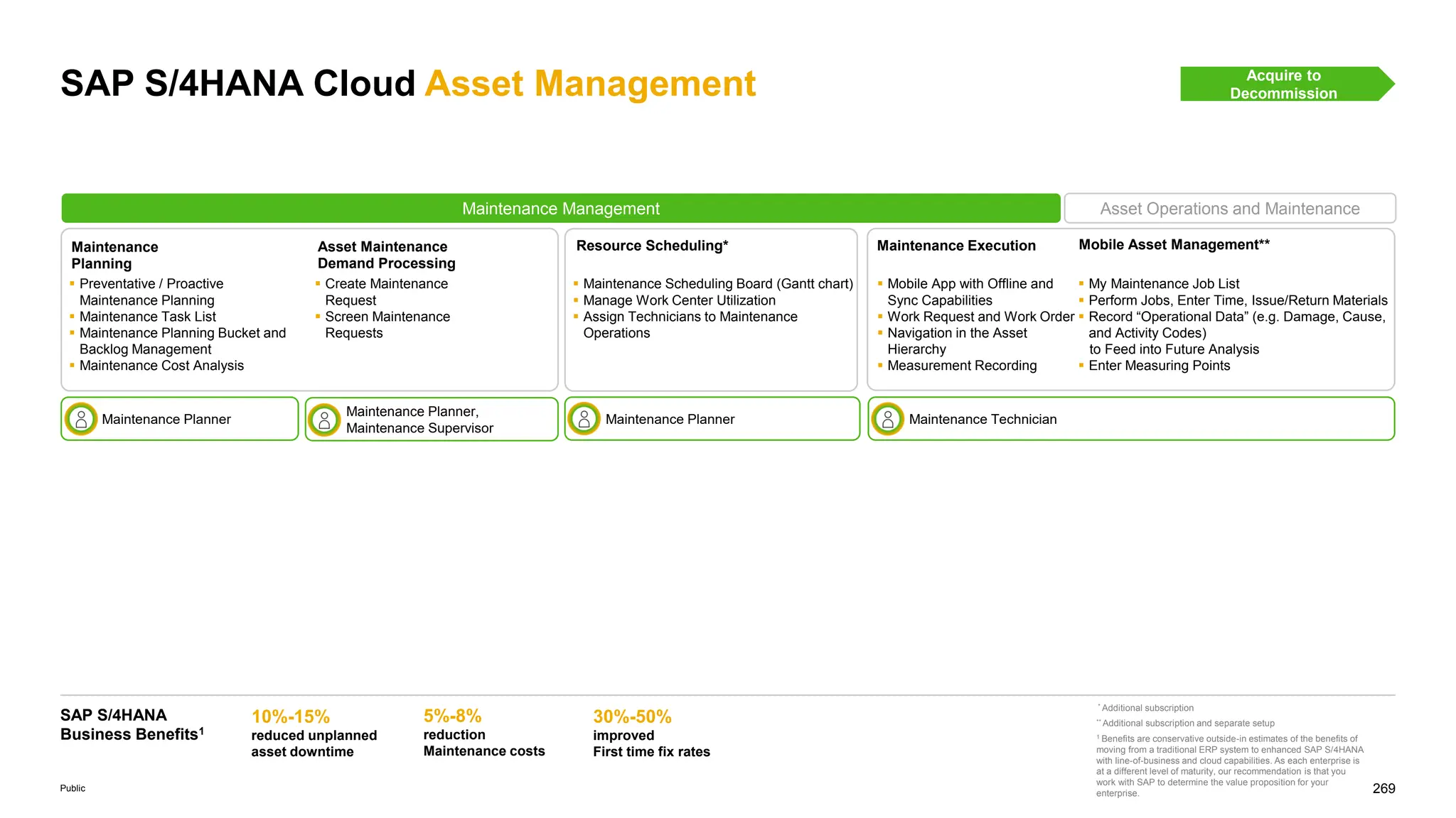 269
Public
SAP S/4HANA Cloud Asset Management
SAP S/4HANA
Business Benefits1
Maintenance Planner​
Acquire to
Decommission
10%-15%
reduced unplanned
asset downtime
30%-50%
improved​
First time fix rates​
5%-8%
reduction
Maintenance costs
* Additional subscription
** Additional subscription and separate setup
1 Benefits are conservative outside-in estimates of the benefits of
moving from a traditional ERP system to enhanced SAP S/4HANA
with line-of-business and cloud capabilities. As each enterprise is
at a different level of maturity, our recommendation is that you
work with SAP to determine the value proposition for your
enterprise.
 Preventative / Proactive
Maintenance Planning
 Maintenance Task List
 Maintenance Planning Bucket and
Backlog Management
 Maintenance Cost Analysis
Maintenance
Planning
 Create Maintenance
Request
 Screen Maintenance
Requests
Asset Maintenance
Demand Processing
 Maintenance Scheduling Board (Gantt chart)
 Manage Work Center Utilization
 Assign Technicians to Maintenance
Operations
 My Maintenance Job List
 Perform Jobs, Enter Time, Issue/Return Materials
 Record “Operational Data” (e.g. Damage, Cause,
and Activity Codes)
to Feed into Future Analysis
 Enter Measuring Points
Maintenance Execution Mobile Asset Management**
 Mobile App with Offline and
Sync Capabilities
 Work Request and Work Order
 Navigation in the Asset
Hierarchy
 Measurement Recording
Maintenance Planner,
Maintenance Supervisor​
Maintenance Technician​
Resource Scheduling*
Maintenance Planner​
Maintenance Management Asset Operations and Maintenance
 