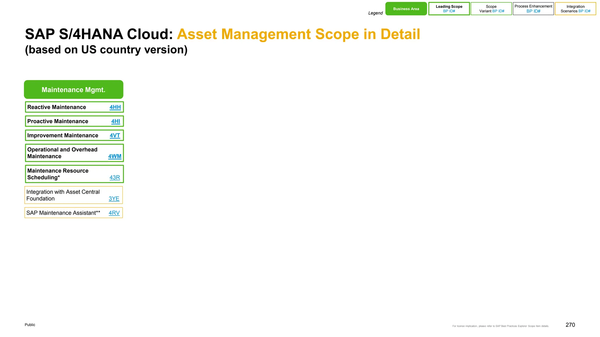 270
Public
SAP S/4HANA Cloud: Asset Management Scope in Detail
(based on US country version)
Proactive Maintenance 4HI
Operational and Overhead
Maintenance 4WM
Improvement Maintenance 4VT
Business Area
Leading Scope
BP ID#
Process Enhancement
BP ID#
Integration
Scenarios BP ID#
Legend
Scope
Variant BP ID#
Integration with Asset Central
Foundation 3YE
SAP Maintenance Assistant** 4RV
Maintenance Mgmt.
Maintenance Resource
Scheduling* 43R
Reactive Maintenance 4HH
For license implication, please refer to SAP Best Practices Explorer Scope Item details.
 