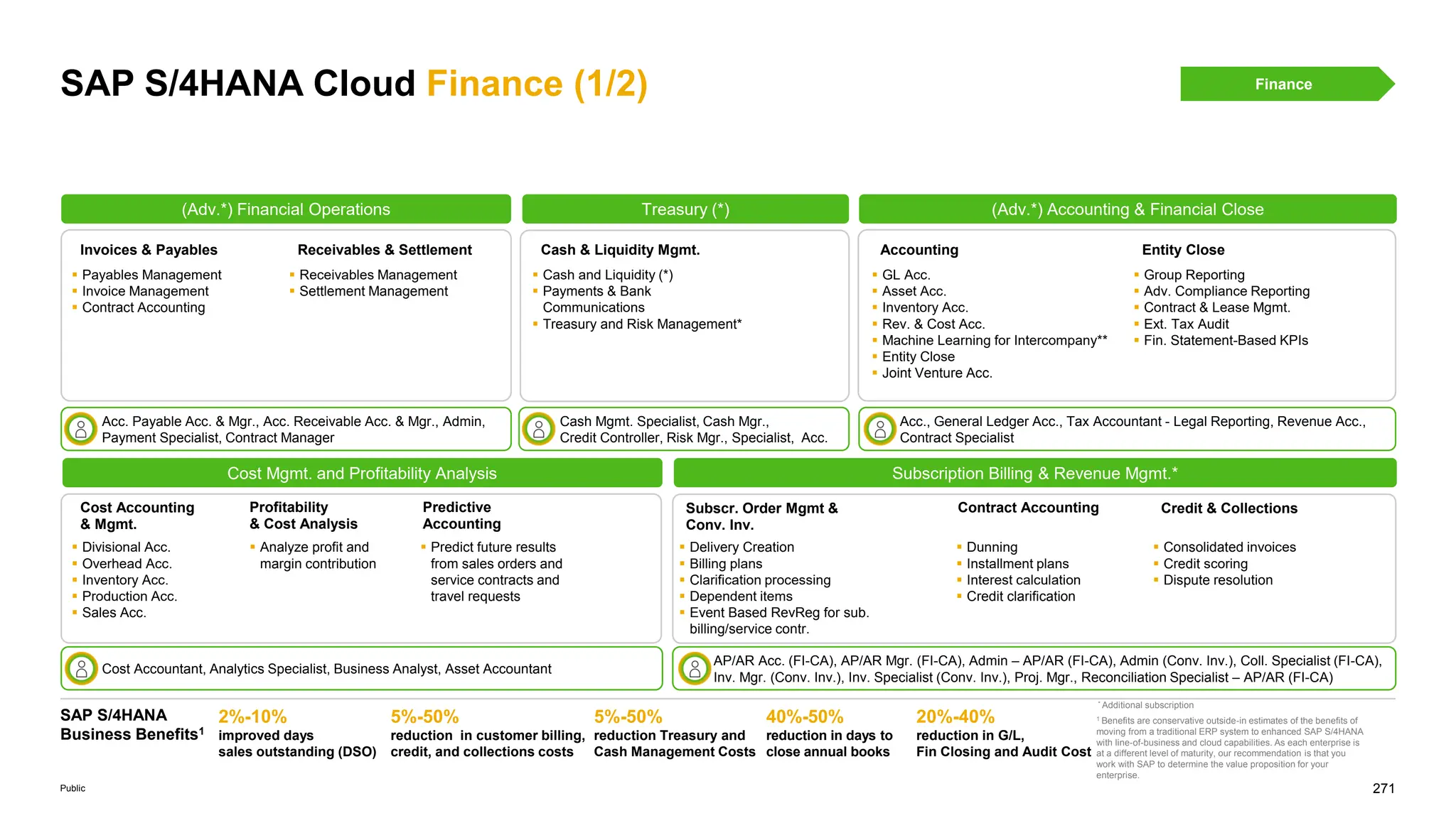 271
Public
SAP S/4HANA Cloud Finance (1/2)
(Adv.*) Financial Operations​ Treasury (*)​ (Adv.*) Accounting & Financial Close​
SAP S/4HANA
Business Benefits1
Acc. Payable Acc. & Mgr., Acc. Receivable Acc. & Mgr., Admin,
Payment Specialist, Contract Manager
Cash Mgmt. Specialist, Cash Mgr.,
Credit Controller, Risk Mgr., Specialist, Acc.
Finance​
* Additional subscription
1 Benefits are conservative outside-in estimates of the benefits of
moving from a traditional ERP system to enhanced SAP S/4HANA
with line-of-business and cloud capabilities. As each enterprise is
at a different level of maturity, our recommendation is that you
work with SAP to determine the value proposition for your
enterprise.
 Payables Management​
 Invoice Management​
 Contract Accounting
Invoices & Payables​
 Receivables Management​
 Settlement Management
Receivables & Settlement
 Cash and Liquidity (*) ​
 Payments & Bank
Communications​
 Treasury and Risk Management*
 GL Acc.​
 Asset Acc.​
 Inventory Acc.​
 Rev. & Cost Acc.​
 Machine Learning for Intercompany**​
 Entity Close​
 Joint Venture Acc.
Accounting​ Entity Close​
Cash & Liquidity Mgmt.​
 Group Reporting​
 Adv. Compliance Reporting​
 Contract & Lease Mgmt.​
 Ext. Tax Audit​
 Fin. Statement-Based KPIs​
Acc., General Ledger Acc., Tax Accountant - Legal Reporting, Revenue Acc.,
Contract Specialist
Cost Mgmt. and Profitability Analysis​
Profitability
& Cost Analysis​
 Analyze profit and
margin contribution
Cost Accountant, Analytics Specialist, Business Analyst, Asset Accountant
 Divisional Acc.​
 Overhead Acc.​
 Inventory Acc.​
 Production Acc.​
 Sales Acc.
Cost Accounting
& Mgmt.
Predictive
Accounting
 Predict future results
from sales orders and
service contracts and
travel requests
AP/AR Acc. (FI-CA), AP/AR Mgr. (FI-CA), Admin – AP/AR (FI-CA), Admin (Conv. Inv.), Coll. Specialist (FI-CA),
Inv. Mgr. (Conv. Inv.), Inv. Specialist (Conv. Inv.), Proj. Mgr., Reconciliation Specialist – AP/AR (FI-CA)​
Subscription Billing & Revenue Mgmt.*​
 Dunning​
 Installment plans​
 Interest calculation​
 Credit clarification
Contract Accounting​
 Delivery Creation
 Billing plans​
 Clarification processing​
 Dependent items​
 Event Based RevReg for sub.
billing/service contr.
Subscr. Order Mgmt &
Conv. Inv.
Credit & Collections​
 Consolidated invoices​
 Credit scoring​
 Dispute resolution
2%-10%
improved days ​
sales outstanding (DSO)​
5%-50%
reduction Treasury and
Cash Management Costs​
40%-50%
reduction in days to
close annual books​
5%-50%
reduction in customer billing,
credit, and collections costs ​
20%-40%
reduction in G/L,
Fin Closing and Audit Cost​
 
