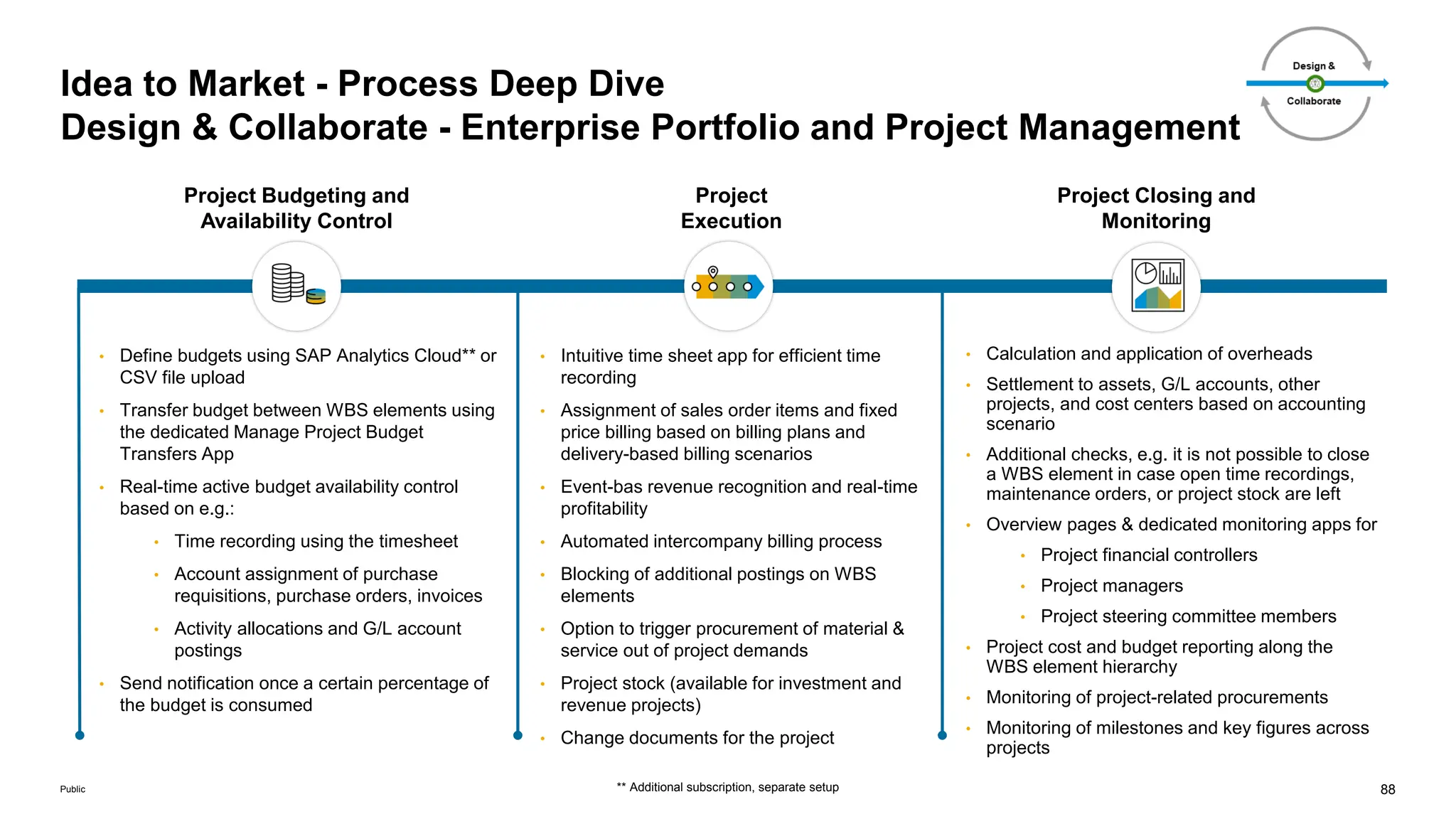 88
Public
Idea to Market - Process Deep Dive
Design & Collaborate - Enterprise Portfolio and Project Management
Project Budgeting and
Availability Control
Project
Execution
Project Closing and
Monitoring
• Define budgets using SAP Analytics Cloud** or
CSV file upload
• Transfer budget between WBS elements using
the dedicated Manage Project Budget
Transfers App
• Real-time active budget availability control
based on e.g.:
• Time recording using the timesheet
• Account assignment of purchase
requisitions, purchase orders, invoices
• Activity allocations and G/L account
postings
• Send notification once a certain percentage of
the budget is consumed
• Intuitive time sheet app for efficient time
recording
• Assignment of sales order items and fixed
price billing based on billing plans and
delivery-based billing scenarios
• Event-bas revenue recognition and real-time
profitability
• Automated intercompany billing process
• Blocking of additional postings on WBS
elements
• Option to trigger procurement of material &
service out of project demands
• Project stock (available for investment and
revenue projects)
• Change documents for the project
• Calculation and application of overheads
• Settlement to assets, G/L accounts, other
projects, and cost centers based on accounting
scenario
• Additional checks, e.g. it is not possible to close
a WBS element in case open time recordings,
maintenance orders, or project stock are left
• Overview pages & dedicated monitoring apps for
• Project financial controllers
• Project managers
• Project steering committee members
• Project cost and budget reporting along the
WBS element hierarchy
• Monitoring of project-related procurements
• Monitoring of milestones and key figures across
projects
** Additional subscription, separate setup
 